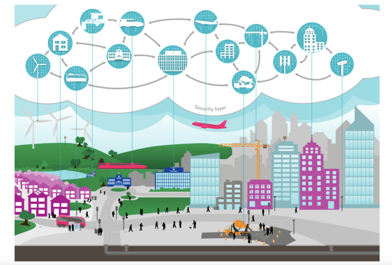 What’s Hindering the Adoption of Digital Twin Technology in Canada’s Urban Development?